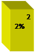 ϳ: 22%