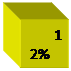 ϳ: 12%